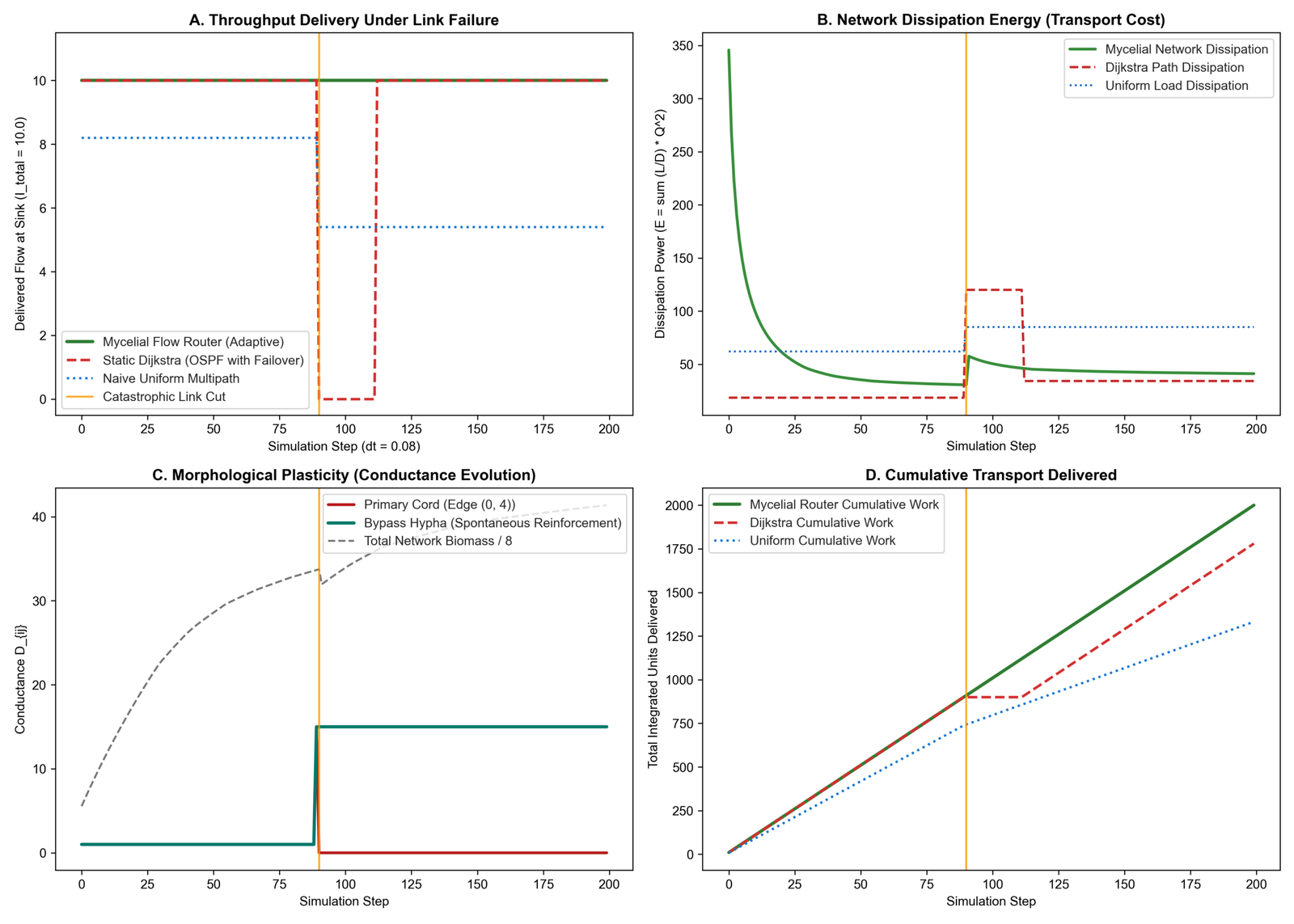 Flow Router Benchmark