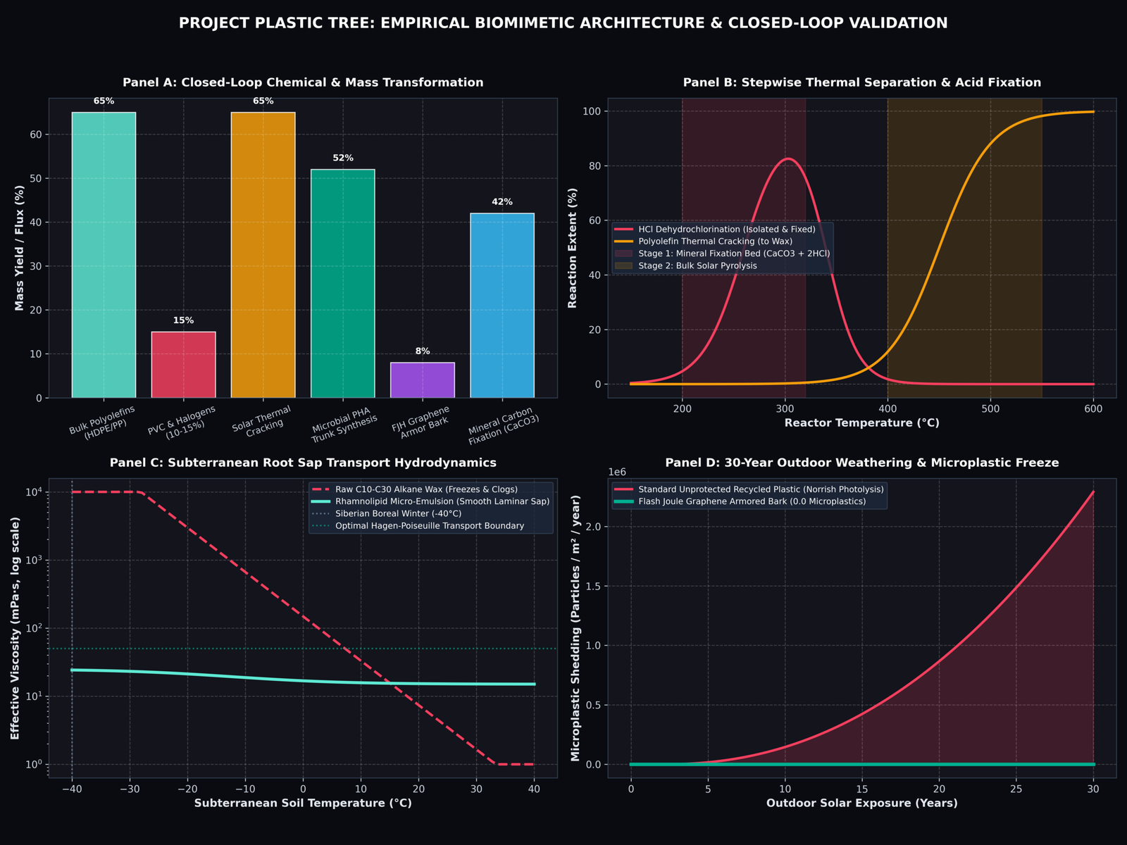 Project Plastic Tree Diagnostic Architecture Infographic
