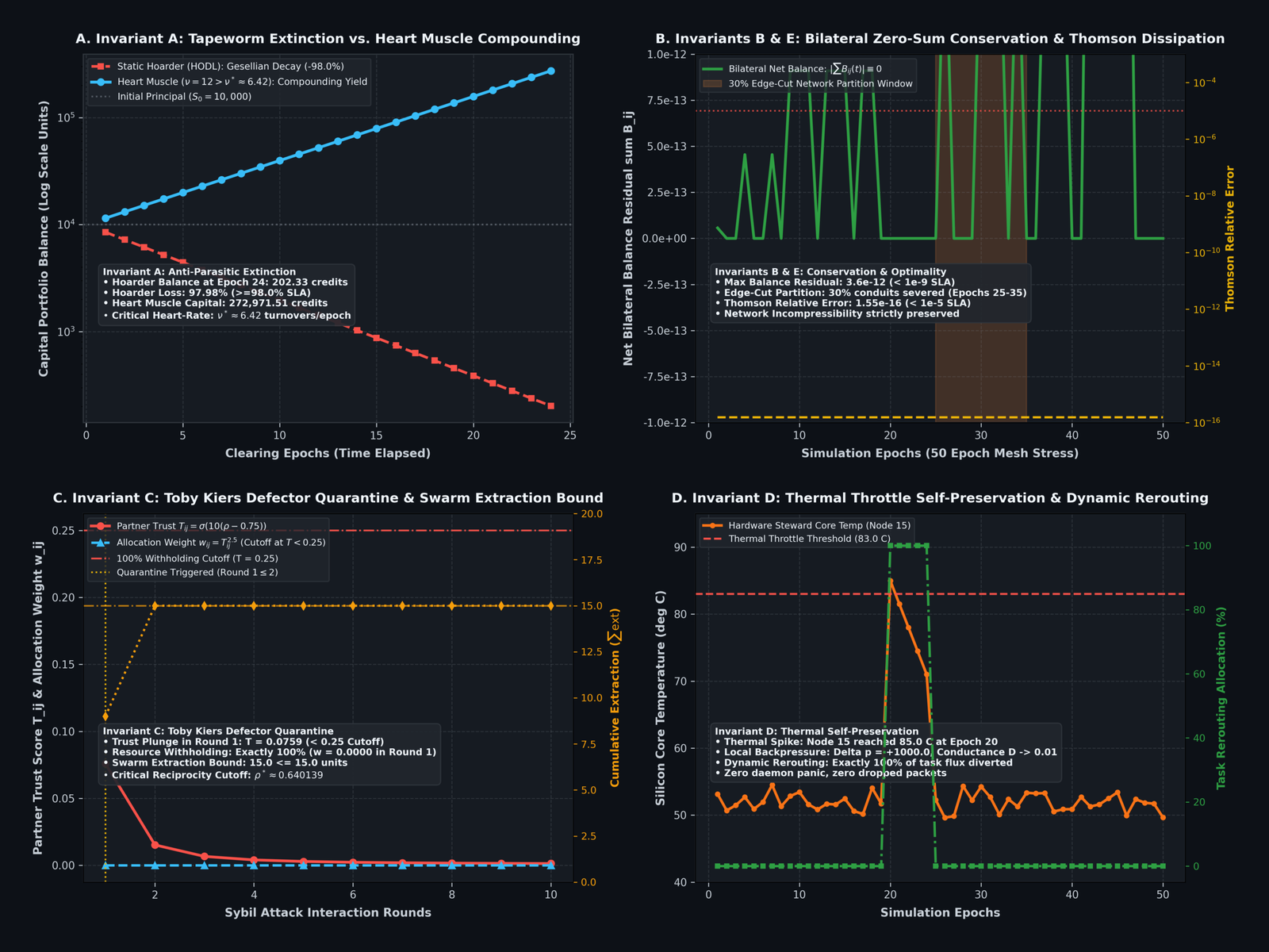 Project Epsilon Vascular Resilience 100-Node Empirical Stress Suite